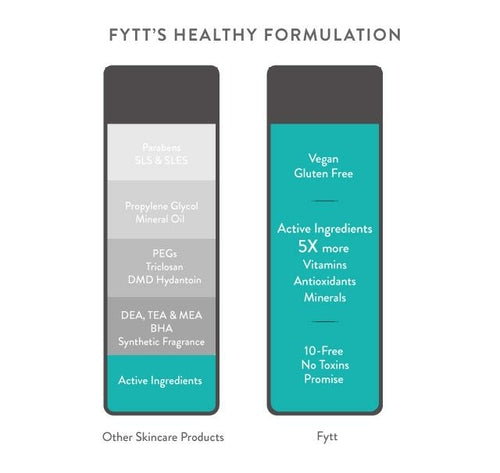 Purely You™ Detoxifying Exfoliating Mask