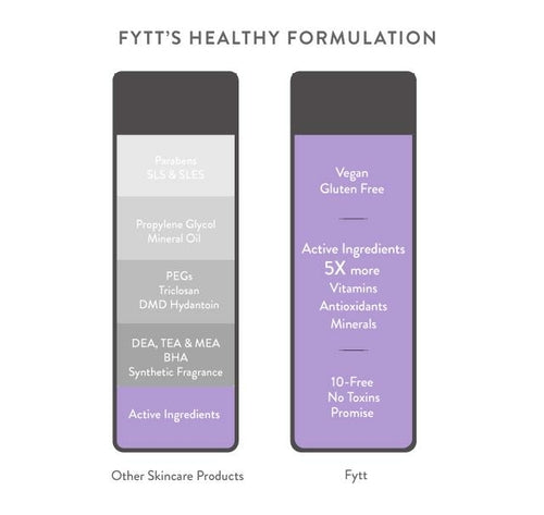 Purely You™ Ultra-Nourishing Exfoliating Mask